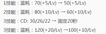 王者荣耀S12赛季安琪拉排位有哪些操作技巧，连招蹲草缺一不可 主宰 招手 用处 秒杀 学者 贤者 红蓝buff 峡谷 痛苦 日上 一不 召唤师 平衡 王者荣耀 排位 安琪 安琪拉 新闻资讯  第2张