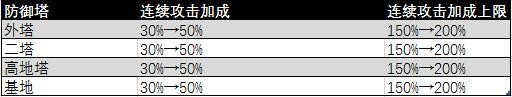 王者荣耀S12赛季游戏节奏分析，适应节奏把控战局 新赛季 召唤师 边路 喘息 代价 发育 高地 顺风顺水 观察 排位 顺风 小兵 王者荣耀 防御塔 防御 节奏 新闻资讯  第2张