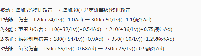 王者荣耀9.4全服更新，盾山上线六大英雄调整刺客大变动 收割 百里玄策 秒杀 平衡 大英雄 召唤师 大乔 拉开 发育 射手 盾山 王者荣耀 人形 阿轲 刺客 姜子牙 新闻资讯  第3张