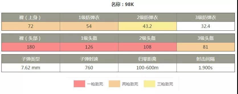 绝地求生刺激战场98K怎么用，拉栓狙入门枪械实用小技巧分享 下坠 新开 隐蔽 黑科技 平民 训练营 微调 狙击枪 刺激战场 激战 枪械 狙击 百米 子弹 98K 灵敏度 新闻资讯  第2张