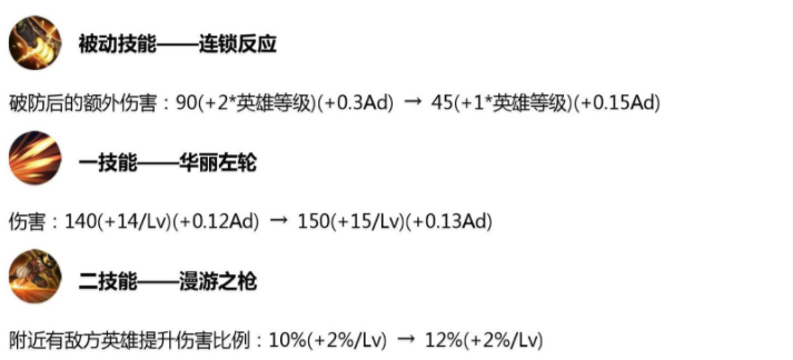 王者荣耀10.30更新：八位英雄调整马克真伤一刀砍虞姬调增频繁 黄忠 王者荣耀更新 来源 射手 守约 万年 马可波罗 荣耀10 一刀 伽罗 节奏 王者荣耀 虞姬 新闻资讯  第2张