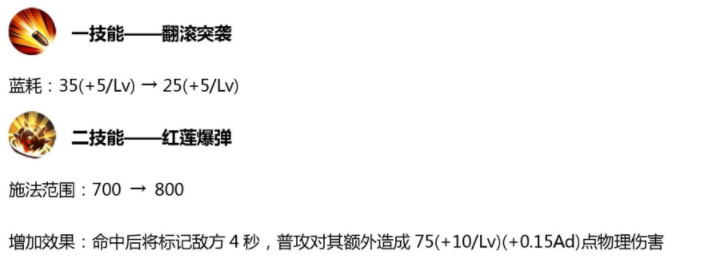 王者荣耀加强后的孙尚香打法攻略，下一次普攻要A准 闪电 狩猎 战靴 无尽 鹰眼 无双 五十 印记 宗师 峡谷 节操 破军 续航 强化 王者荣耀 孙尚香 翻滚 新闻资讯  第1张