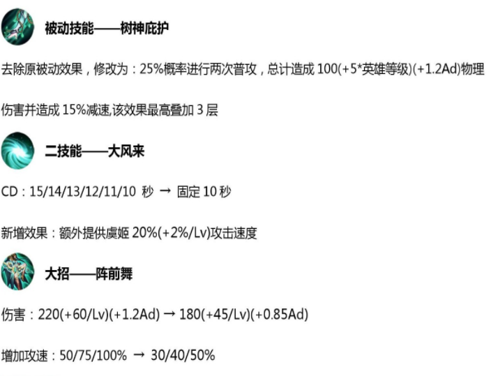 王者荣耀虞姬改动类似小重做，走A站撸S13新版虞姬玩法攻略 0号 召唤师 鹰眼 s13 战斧 五十 低于 爆发 破晓 破军 射手 无双 王者荣耀 续航 铭文 王者荣耀虞姬 虞姬 新闻资讯  第1张