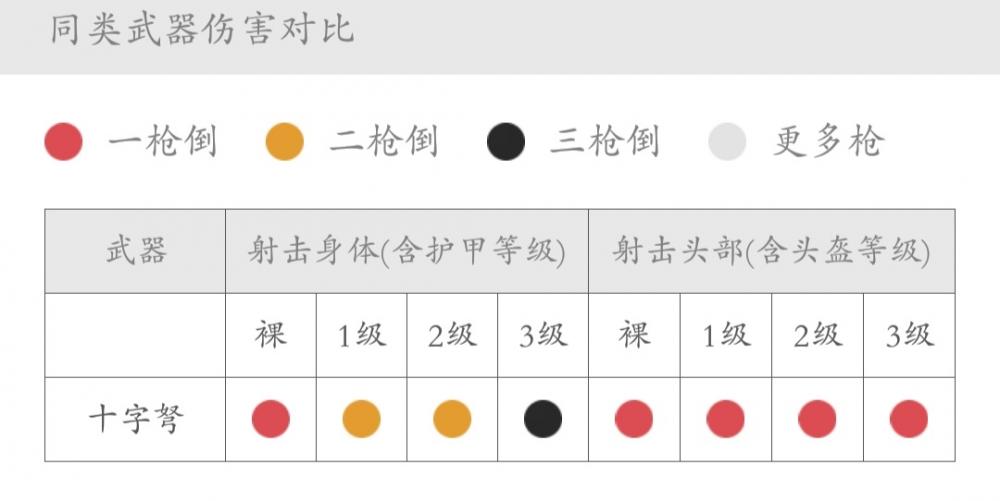 绝地求生刺激战场一发入魂两发成盒，近战怕遇到的武器盘点 霰弹 狙击枪 霰弹枪 转角 三级头 激战 射击 弩箭 喷子 刺激战场 子弹 平底锅 枪械 近战 新闻资讯  第2张