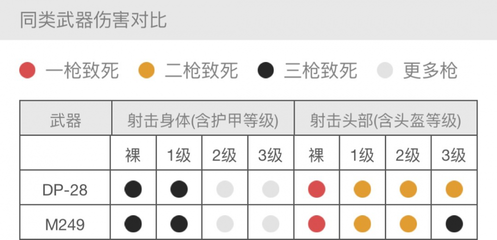 绝地求生刺激战场冷门因为稀有，机枪家族的全面解析 突击 扫射 稀有 射击 盘子 全图 步枪 大菠萝 空投 伏地 刺激战场 激战 家族 冷门 枪械 机枪 新闻资讯  第3张