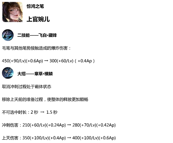 王者荣耀11.28体验服更新，多位战士加强上官婉儿平调 惊讶 配方 强化 正常 射手 赵云 一修 枭雄 王者荣耀 新英雄 上官婉儿 上官 战士 体验服 新闻资讯  第2张