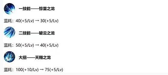 王者荣耀“亲儿子”再加强，S13赛季赵云打法攻略 王者荣耀赵云 狩猎 韧性 入侵 十五 顺风 铭文 出装 边路 强化 防御 红色 王者荣耀 赵云 打野 新闻资讯  第1张