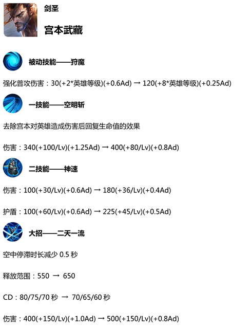 王者荣耀体验服12.21十大英雄调整：宫本增强后羿要逆天 位移 武藏 峡谷 一刀 战士 召唤师 大英雄 王者荣耀 节奏 狂铁 廉颇 逆天 射手 红色 王者荣耀体验服 体验服 后羿 新闻资讯  第1张