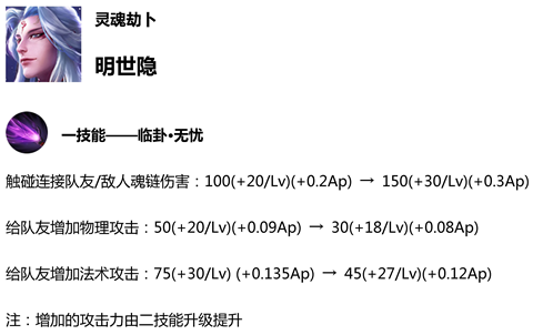 王者荣耀体验服12.21十大英雄调整：宫本增强后羿要逆天 位移 武藏 峡谷 一刀 战士 召唤师 大英雄 王者荣耀 节奏 狂铁 廉颇 逆天 射手 红色 王者荣耀体验服 体验服 后羿 新闻资讯  第3张