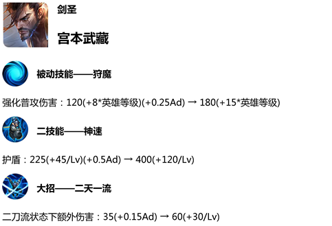 王者荣耀1.9体验服英雄调整，感天动地的宫本加强 武藏 狄仁杰 一刀 鲁班七号 变态 福利 召唤师 鲁班 吕布 射手 算了 甄姬 王者荣耀 体验服 新闻资讯  第2张