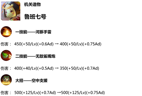 王者荣耀1.9体验服英雄调整，感天动地的宫本加强 武藏 狄仁杰 一刀 鲁班七号 变态 福利 召唤师 鲁班 吕布 射手 算了 甄姬 王者荣耀 体验服 新闻资讯  第4张