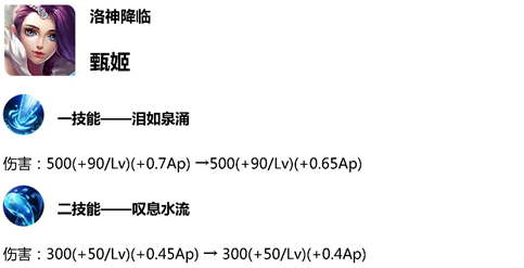 王者荣耀1.12体验服更新：甄姬伤害下调对应移动施法 建成 宫本武藏 路上 王者荣耀体验服 七号 强度 史诗 外观 武藏 一言 战士 吕布 鲁班 节奏 下调 王者荣耀 甄姬 体验服 新闻资讯  第2张