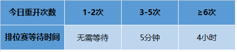 王者荣耀重开是好意但是被玩坏糟心，关于排位重开的合理讨论 投票 同意 天女 比赛 变革 漏洞 打游戏 竞技 不想 法师 对战 正常 开机 新开 召唤师 极度 王者荣耀 射手 排位 新闻资讯  第3张