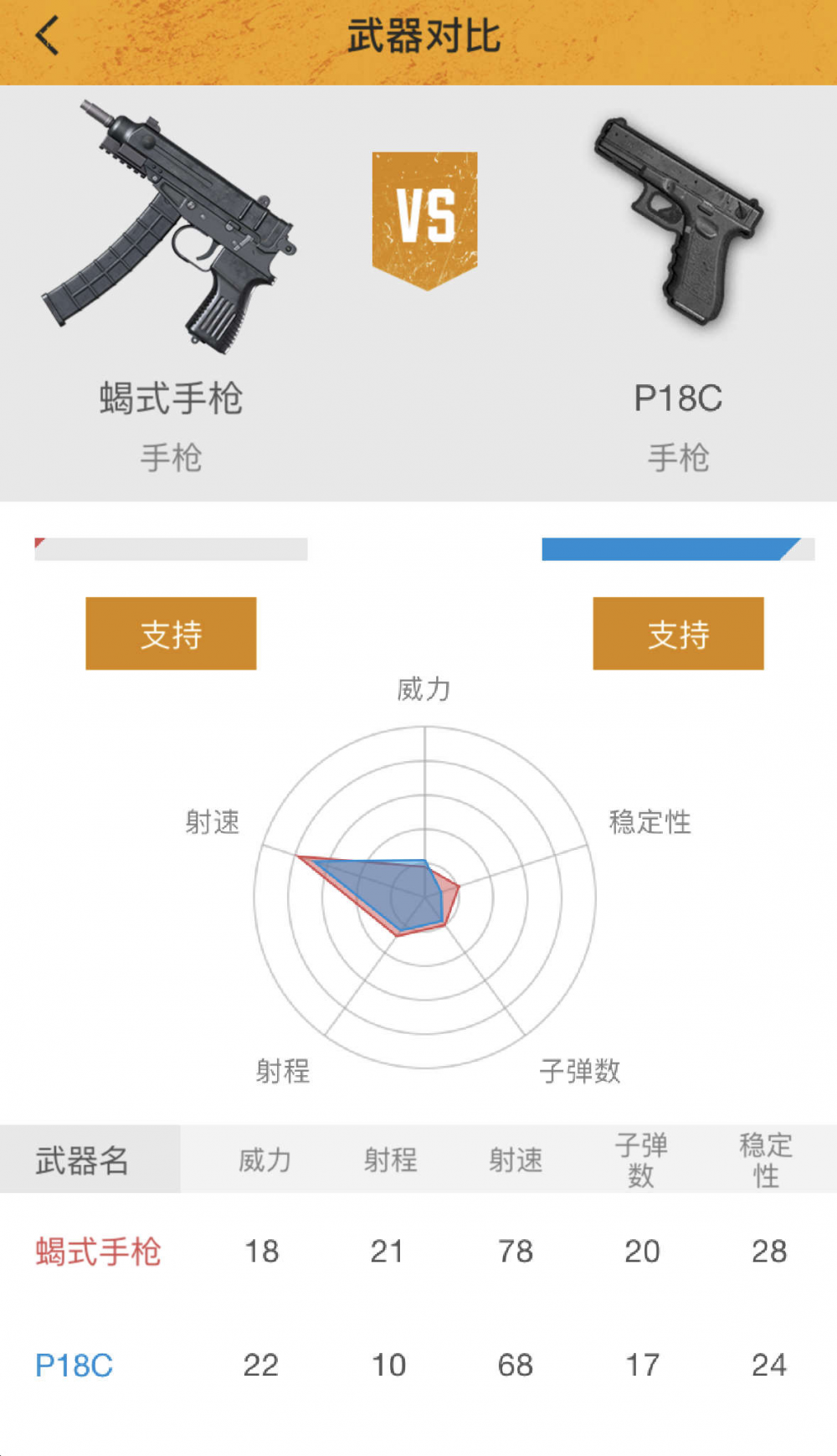 绝地求生刺激战场全自动手枪对比分析，躲过P18C躲不过蝎式 枪口 p18 无味 心上 行走 性能 腰射 食之无味 狙击枪 宠幸 小手枪 刺激战场 激战 冲锋枪 子弹 手枪 新闻资讯  第2张