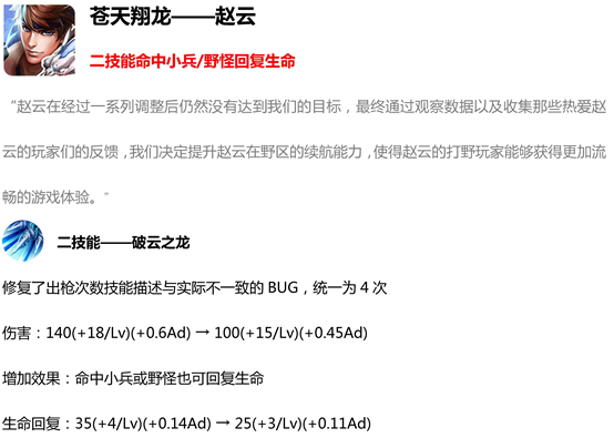 王者荣耀1月30正式服更新：英雄调整削强补弱优化他们玄策逃不了 武藏 小兵 苏烈 天美 文姬 公孙离 米莱狄 王者荣耀更新 峡谷 大幅 扁鹊 李元芳 打野 元芳 战士 刺客 王者荣耀 玄策 射手 新闻资讯  第3张