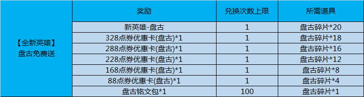 王者荣耀神之降临，开天辟地盘古免费获取 上班 神话 十天 独特的 王者峡谷 小方 炫酷 永久 造物 强化 大型 新英雄 女娲 王者荣耀 神之 是神 峡谷 地盘 开天辟地 开天 新闻资讯  第2张