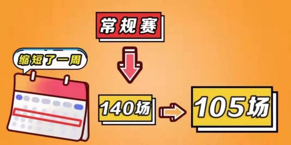 王者荣耀2019年KPL春季赛三月开战，赛事升级规则解读 归来 考验 周日 重组 重装 珍惜 五十 happy 十五 十八 莫名 路上 离家 开战 荣耀2 东部 王者荣耀 西部 比赛 新闻资讯  第2张