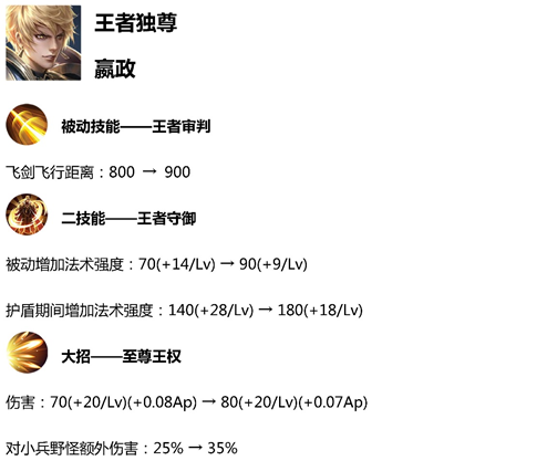 王者荣耀3.6体验服七大英雄调整，打捞马克动刀墨子意料之中 小兵 停机 射手 小乔 排位 三的 七大 开心 新英雄 荣耀3 姜子牙 大英雄 打捞 王者荣耀 嬴政 体验服 墨子 新闻资讯  第2张