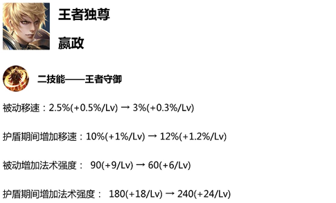 王者荣耀3月12体验服更新，小乔又加强星元估计稳了 边路 缤纷 恢复 打捞 绝对 开心 女神 全线 史诗 天美 贴身 位移 王者荣耀体验服 3月12 荣耀3 王者荣耀 体验服 小乔 新闻资讯  第2张