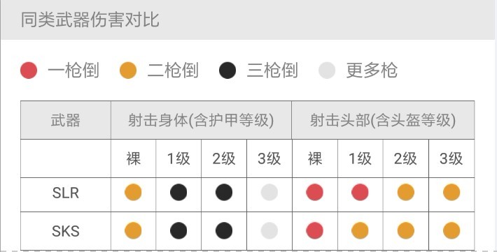 绝地求生刺激战场全图刷新762连狙的对比，SLR和SKS选哪个 lr 多说 家族 万金油 妹控 射手 子弹 刺激战场 激战 步枪 全图 空投 狙击 配件 狙击枪 新闻资讯  第3张