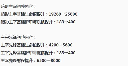 王者荣耀新版本新气象：辅助装变动制裁养猪流打野打变动驱赶野射 击败 进攻 战略 远程 移位 顺风 万物 射手 排位 局势 大龙 近战 兵线 峡谷 视野 王者荣耀 养猪 主宰 打野 辅助 新闻资讯  第2张