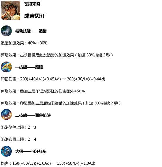 王者荣耀3.29体验服更新：冷门射手集体加强圣杯小削 弈星 一言 小兵 万物 王者荣耀 成吉思 荣耀3 下调 成吉思汗 赛场 打的 马可波罗 冷门 圣杯 打野 体验服 射手 新闻资讯  第2张