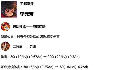 王者荣耀4.3体验服十位英雄调整：打野元芳加强沈梦溪持续调整 省油 王者荣耀体验服 身影 鸟人 棋子 女神 露娜 能量 荣耀4 射手 元芳 王者荣耀 体验服 新赛季 打野 沈梦溪 下调 新闻资讯  第2张