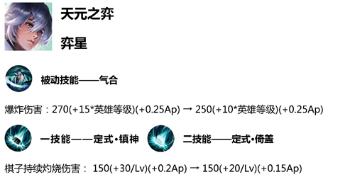 王者荣耀体验服4.5英雄调整：狄仁杰难逃一削弈星不好说 召唤师 打的 海洋之心 盾山 风筝 大人 强化 驱逐 眼前 养猪 金币 射手 下调 王者荣耀 王者荣耀体验服 弈星 新赛季 狄仁杰 体验服 新闻资讯  第2张