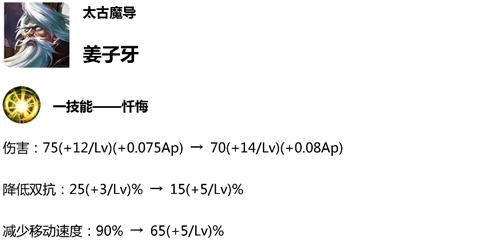 王者荣耀4.23体验服十位英雄调整，你们要的削后羿来了 法师 辅助 王者荣耀体验服 开局 三的 上官 司马 五十 改变 项羽 小兵 中单 打的 下调 荣耀4 王者荣耀 体验服 后羿 新闻资讯  第3张