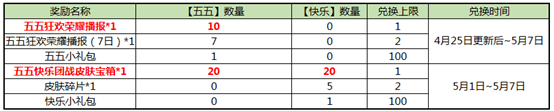 王者荣耀4.25正式服更新，五五开黑节宝箱大概率出团战精神皮肤 像框 峡谷 五十 史诗 头像 商店 赛跑 日上 十八 召唤师 荣耀4 福利 五五开 王者荣耀 五五开黑节 开黑 道具 收集 新闻资讯  第2张