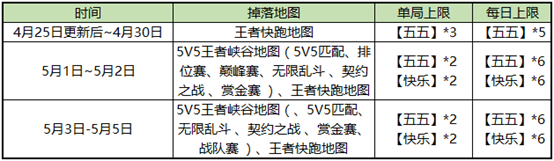 王者荣耀4.25正式服更新，五五开黑节宝箱大概率出团战精神皮肤 像框 峡谷 五十 史诗 头像 商店 赛跑 日上 十八 召唤师 荣耀4 福利 五五开 王者荣耀 五五开黑节 开黑 道具 收集 新闻资讯  第3张