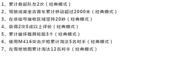 和平精英赛每周任务继续第三周任务解读：雪地战士M416制裁敌人 转移 雨林 伊始 野牛 突击 扫射 m416 击败 轻轻 战士 配件 枪械 和平精英 轮胎 和平 雪地 精英 新闻资讯  第2张