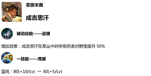 王者荣耀5.21体验服英雄调整：成吉思汗被关怀 位移 哪吒 天美 弱势 强化 关怀 下调 玄策 弈星 飞行 拯救 射手 打野 王者荣耀 体验服 成吉思 成吉思汗 新闻资讯  第2张