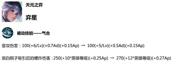 王者荣耀5.21体验服英雄调整：成吉思汗被关怀 位移 哪吒 天美 弱势 强化 关怀 下调 玄策 弈星 飞行 拯救 射手 打野 王者荣耀 体验服 成吉思 成吉思汗 新闻资讯  第3张