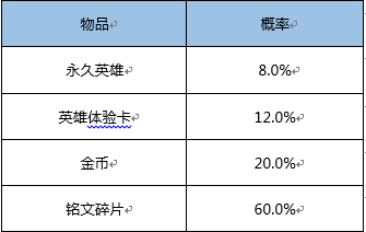 王者荣耀英雄秘宝明日上架，三个英雄抽还是不抽 战士 射手 十次 天才 炸弹 箱子 沈梦溪 李元芳 元芳 杨戬 打野 明日 铭文 日上 王者荣耀 永久 开宝箱 强度 金币 新闻资讯  第2张