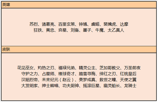 王者荣耀碎片商店更新守护之力上线，值得兑换的皮肤推荐 精灵 幽灵 音效 峡谷 金币 骚动 神厨 弥漫 两周 强烈 曹操 史诗 守护 王昭君 昭君 王者荣耀 商店 新闻资讯  第1张