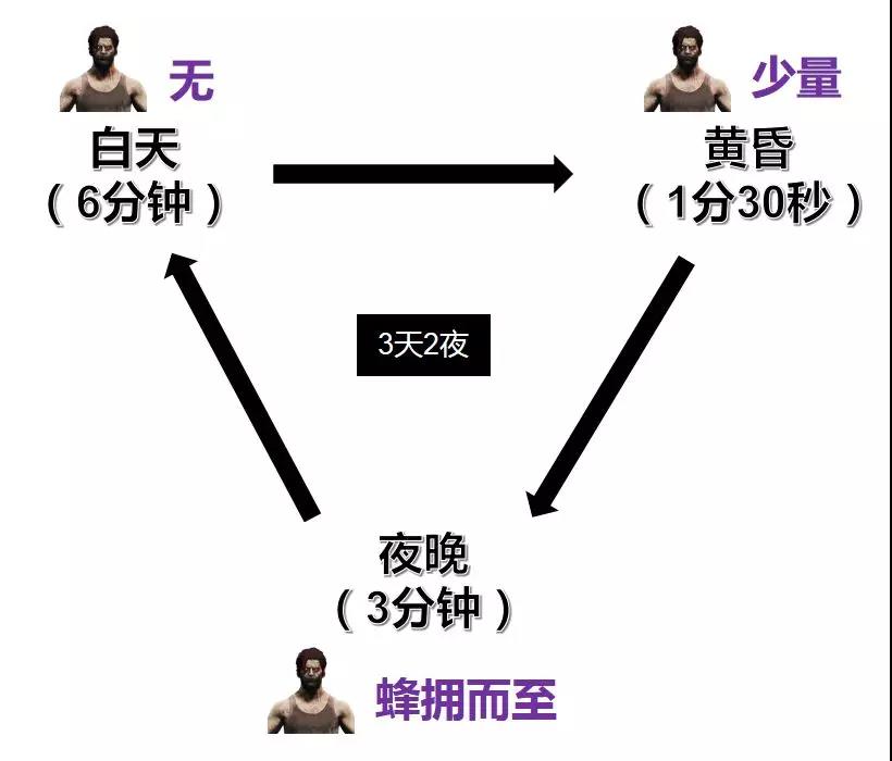 和平精英新版本新玩法爆料，暗夜危机丧尸围城你怕了没 六分 排位 袭击 届时 无忌 丧尸围城 爆料 击败 三分钟 围城 和平精英 黄昏 丧尸 和平 精英 恐怖 黑夜 危机 暗夜 新闻资讯  第3张