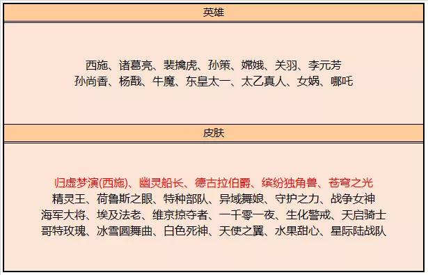 王者荣耀西施上线碎片商店换什么好？兑换参考 氪金 刘邦 强弱 炫酷 史诗 守护 天正 古拉 甜心 心水 峡谷 小乔 用处 王者荣耀 小伙伴 什么好 王者荣耀西施 商店 新闻资讯  第1张