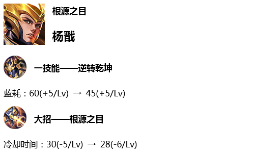 王者荣耀7.2体验服英雄调整，狄大人落魄拆迁办的米莱狄也是 骚动 上官 战士 十五 天体 有种 五十 狄仁杰 边路 杨戬 下调 命运 其一 强度 大人 射手 米莱狄 王者荣耀 体验服 新闻资讯  第2张