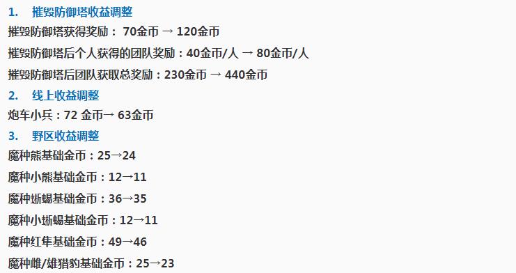 王者荣耀了解大环境上分更顺利，新赛季峡谷变动须知 炮兵 路上 足够 人头 注定 无尽 悟空 强度 战士 下调 冷门 新赛季 王者荣耀 血包 防御 防御塔 峡谷 铭文 无双 新闻资讯  第2张