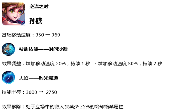 王者荣耀7.9体验服英雄调整，婉儿持续削弱中 崛起 百里玄策 排位 弱势 可怕 上官 天美 嫌弃 战士 赵云 支配 王者荣耀体验服 孙膑 辅助 中单 玄策 爆发 王者荣耀 体验服 新闻资讯  第2张