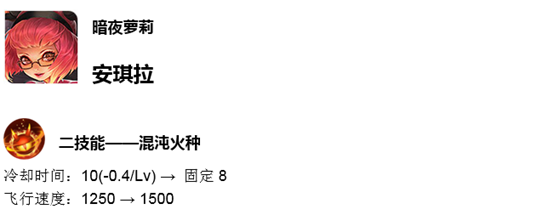 王者荣耀7.18体验服英雄调整，妲己安琪拉加强为了谁 守约 甄姬 一哥 下调 战士 危险 坦克 姐妹 貂蝉 强度 诸葛 爆发 诸葛亮 妲己 安琪 安琪拉 王者荣耀 体验服 法师 新闻资讯  第2张