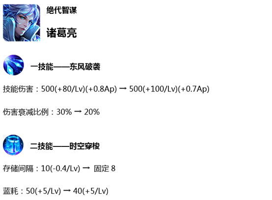 王者荣耀7.18体验服英雄调整，妲己安琪拉加强为了谁 守约 甄姬 一哥 下调 战士 危险 坦克 姐妹 貂蝉 强度 诸葛 爆发 诸葛亮 妲己 安琪 安琪拉 王者荣耀 体验服 法师 新闻资讯  第3张