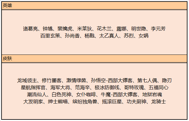 王者荣耀碎片商店更新缤纷独角兽在上线，兑换意见参考 上官 嬴政 神厨 食材 天美 琳琅 心水 音效 杨戬 诸葛亮 性价比 女娲 玄策 诸葛 独角兽 缤纷 王者荣耀 商店 新闻资讯  第1张