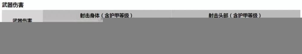 和平精英栓狙入门，98K的正确打法方式 下坠 嫌弃 远程 找人 正常 种子 枪声 ar 狙击枪 狙击 枪械 精英 瞄准 枪口 射击 和平精英 和平 子弹 98K 新闻资讯  第2张