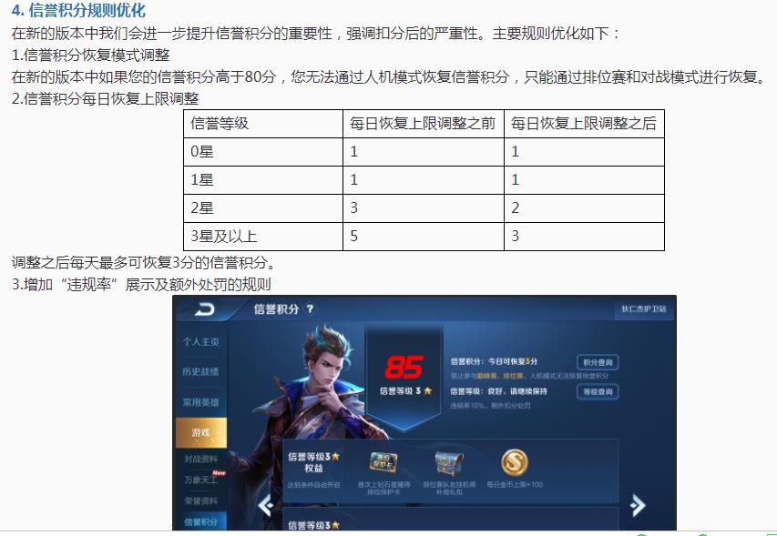 王者荣耀对信誉积分调整有怨念，官方回应这真官方 打的 倒霉 回顾 顺风 明明 违规 五天 中信 死亡 8月15 上将 人头 五虎 五虎上将 王者荣耀 积分系统 辅助 恢复 怨念 信誉 新闻资讯  第1张