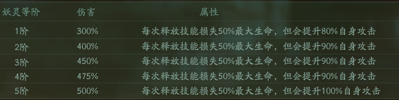 神都夜行录超强金系克制妖灵傒囊 就是短命 高达 天禄 生猛 扑街 老妖 尽管 爱发电 黄泉 高克 大司命 辅助 放大 代价 超越 第三次 神都夜行录 金乌 超强 boss 妖灵 新闻资讯  第2张