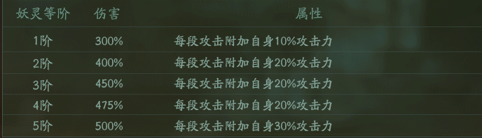 神都夜行录朏朏技能评测 朏朏厉害吗 妖气 无用 痛苦 水猴 强度 培养 年兽 猴子 少司命 足够 评测 平民 剑圣 神都夜行录 妖灵 新闻资讯  第2张