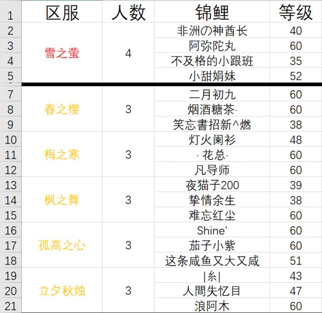 阴阳师年兽666蓝票锦鲤名单 杀熟实锤了 最高 三合一 lb 春夏 茨木 代言 大天狗 鬼王 多开 秋之 天狗 未满 整理 看点 lbs 大佬 阴阳师 年兽 新闻资讯  第2张