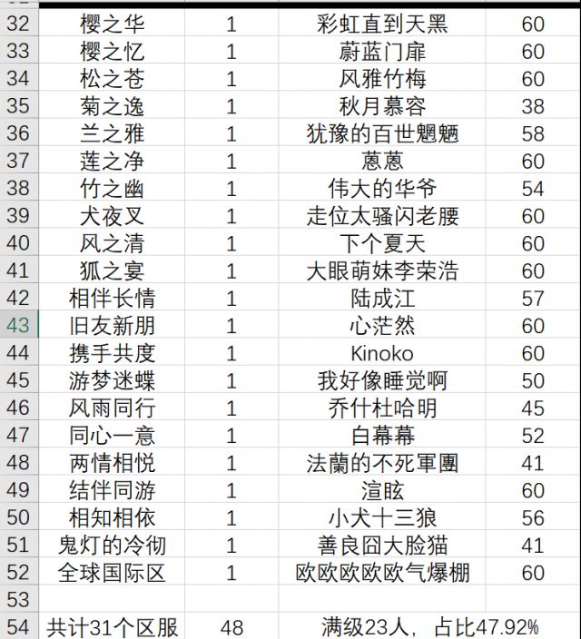 阴阳师年兽666蓝票锦鲤名单 杀熟实锤了 最高 三合一 lb 春夏 茨木 代言 大天狗 鬼王 多开 秋之 天狗 未满 整理 看点 lbs 大佬 阴阳师 年兽 新闻资讯  第4张